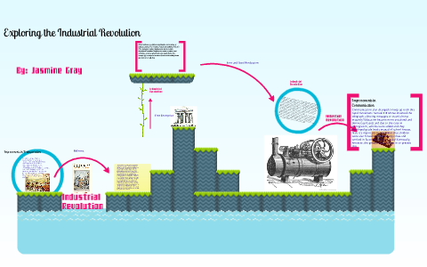 Exploring the Industrial Revolution by Jasmine Gray on Prezi