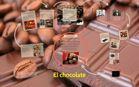 El Chocolate En Francia By John B