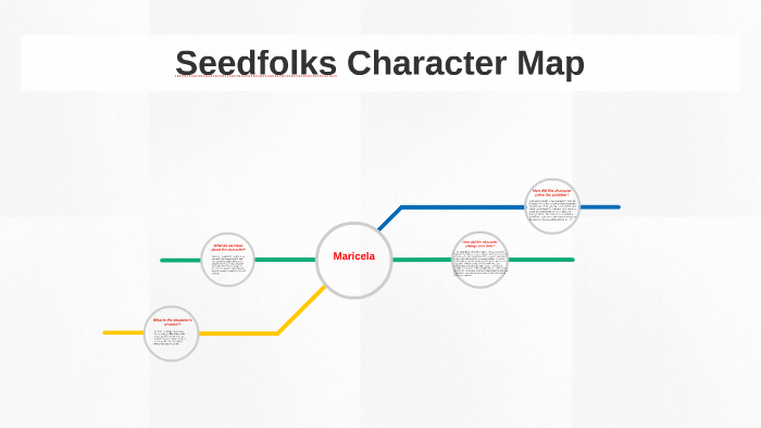 seedfolks-character-map-by-lily-culver