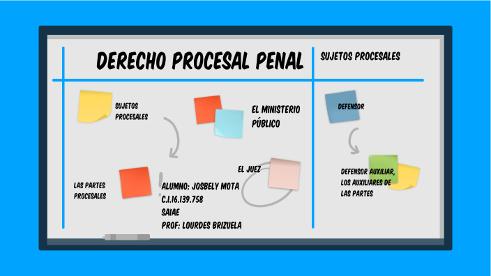 Sujetos Procesales by Josbe Mota on Prezi
