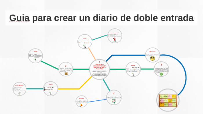 Guia para crear un diario de doble entrada by Williams Osoria on Prezi