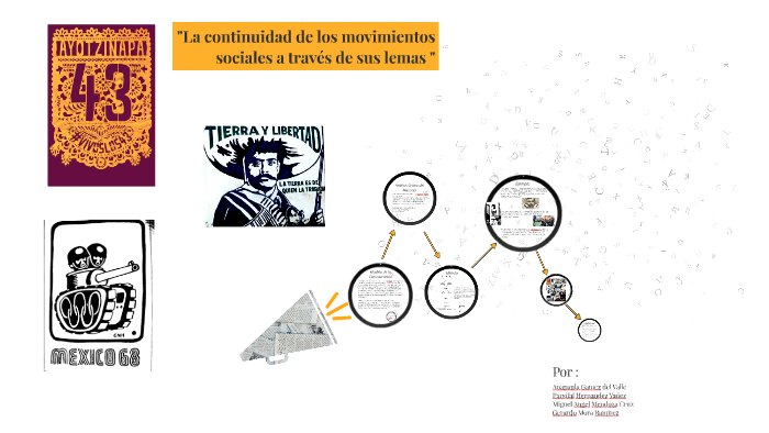 Modelo de la Comunicacion by Miguel Angel Mendoza on Prezi