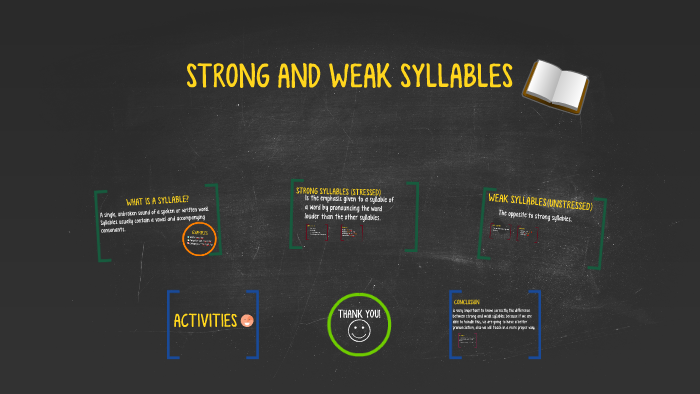 STRONG AND WEAK SYLLABLES By Valeria Chaves