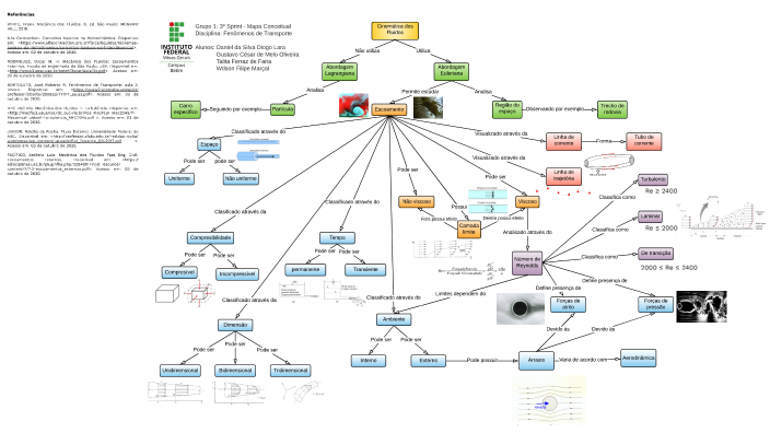Mapa conceitual by Gustavo Oliveira on Prezi