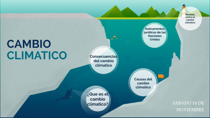 calentamiento global by Carlos David Marquez Ruiz on Prezi