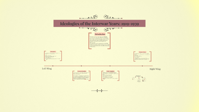 Ideologies of the Interwar Period by on Prezi