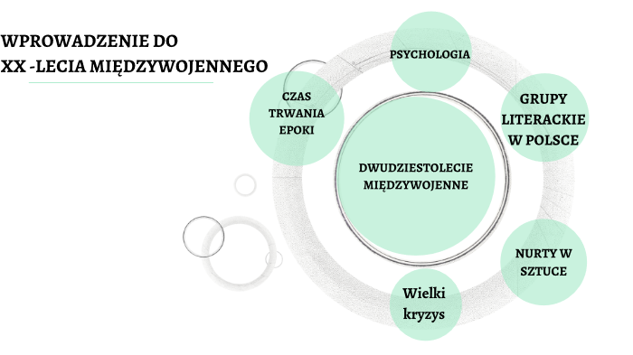 WPROWADZENIE DO XX-LECIA MIĘDZYWOJENNEGO by Anna Irzyk on Prezi