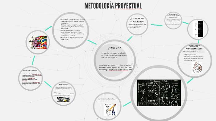 METODOLOGIA PROYECTUAL by camila perez dominguez on Prezi