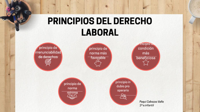 Cuales Son Los Principios Del Derecho Laboral prezi.com
