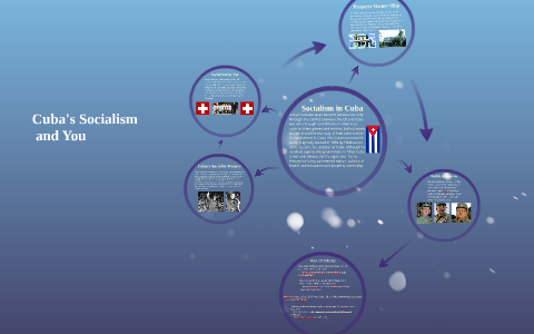 Socialism in Cuba by Jake Coasby on Prezi
