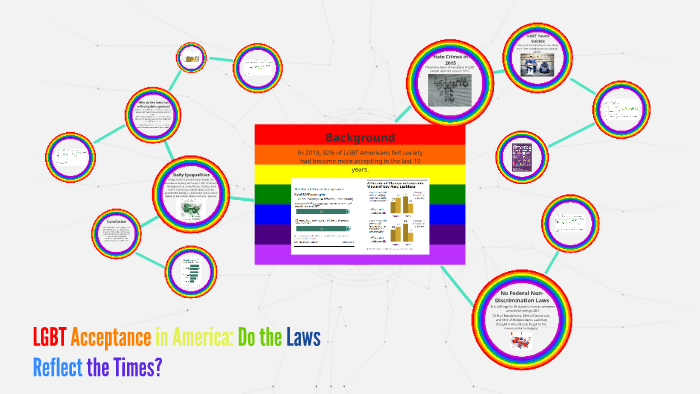 LGBT Acceptance in America: Do the Laws Reflect the Times? by Amelia ...