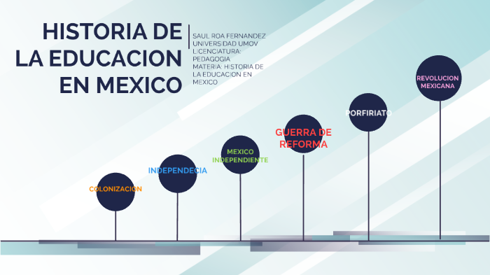 HISTORIA DE LA EDUCACION EN MEXICO by gabriela latapi on Prezi