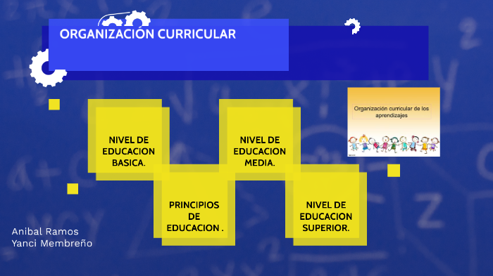 ORGANIZACIÓN CURRICULAR by Anibal Ramos on Prezi