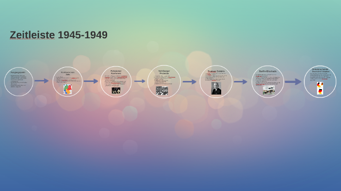 1933 Bis 1945 Zeitstrahl Zeitleiste 1945-1949 by Jannis Bae on Prezi