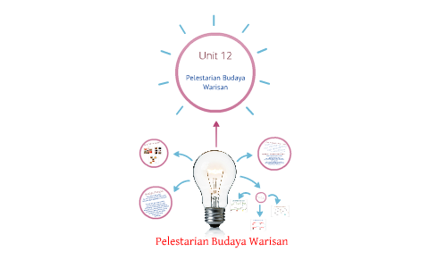 Unit 12 Pelestarian Budaya Warisan By Nur Nashrah