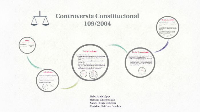 Controversia Constitucional By On Prezi