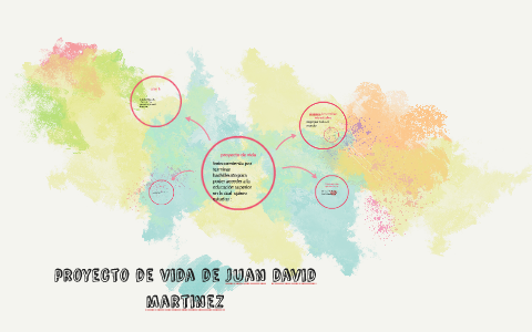 proyecto de vida by Juan Martinez on Prezi