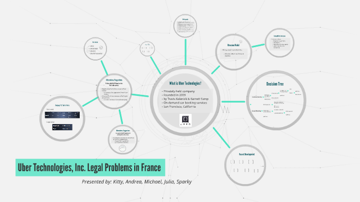 Uber Final Presentation By Julia Zhu On Prezi