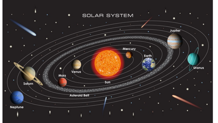 Solar system by Arij Ghabbach on Prezi