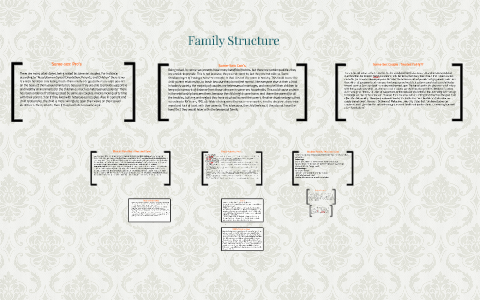Same-Sex Family Structure by Tusa Sinnthamby on Prezi