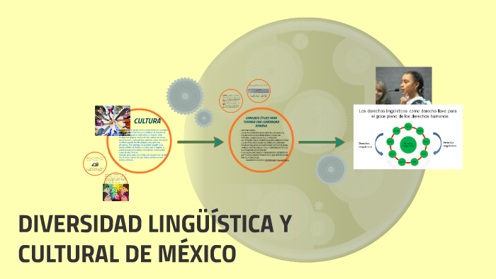 Diversidad LingÜÍstica Y Cultural De MÉxico By Nataly Barrera On Prezi 9092