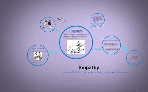 Empathy Presentation By Nana Oishi On Prezi Empathy Presentation By Nana Oishi On Prezi
