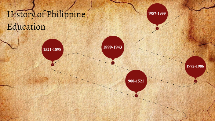 History of Philippine Education by Cyril Dejumo on Prezi