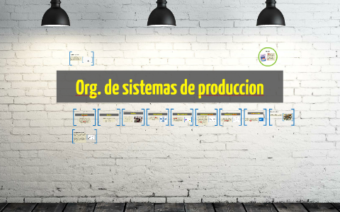 Organizacion de sistemas productivos by Rodrigo Constantino