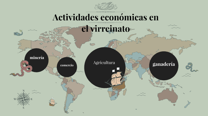 Principales actividades económicas del virreinato by marifer Zarate on