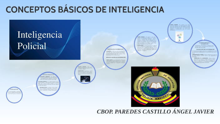 CONCEPTOS BÁSICOS DE INTELIGENCIA by JAVIER PAREDES on Prezi