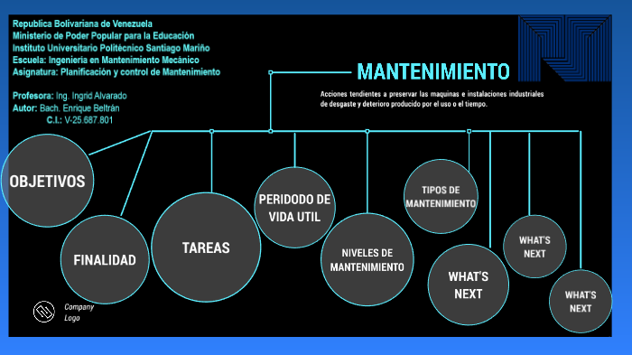 Mapa Mental De Mantenimiento By Enrique Beltran On Prezi