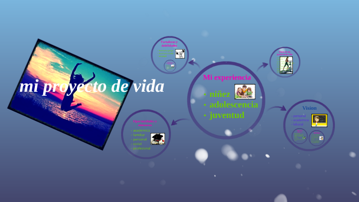 mi proyecto de vida by rosa abigail huaman chipana on Prezi