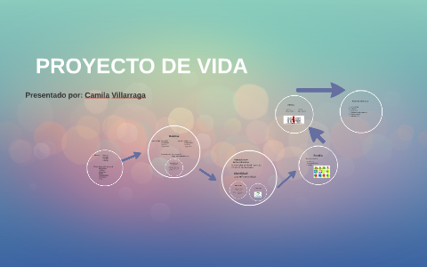 PROYECTO DE VIDA by Juliana Rojas Guzman on Prezi