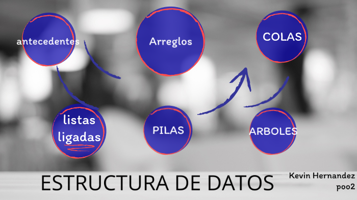 Estructuras de datos by Kevin Harvey Hernandez Arias on Prezi