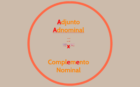 Adjunto adnominal x Complemento nominal by Gramaticaliza SOM on Prezi