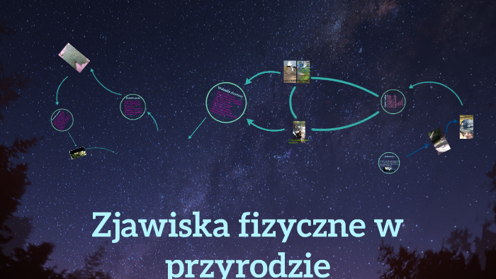 Zjawiska fizyczne w przyrodzie by Michał Helman on Prezi