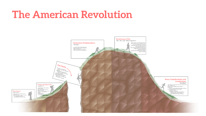 The American Revolution by David Morbitzer on Prezi