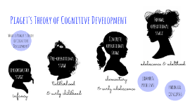 piaget theory adolescence