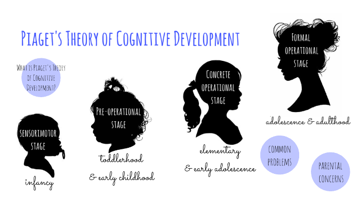 Early adolescence cognitive discount development