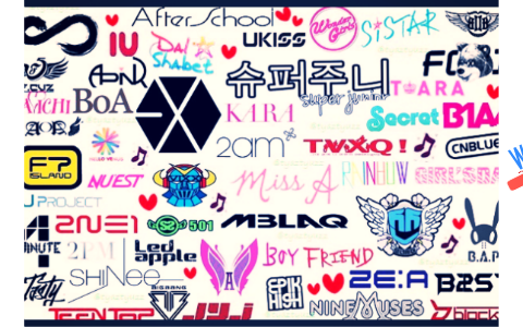 kpop by on Prezi