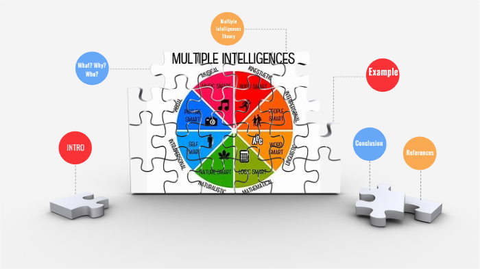 Multiple Intelligences/Authentic Assessment by Hannah Reck on Prezi