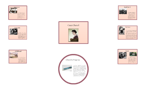 PPT - Coco Chanel PowerPoint Presentation, free download - ID:1615320
