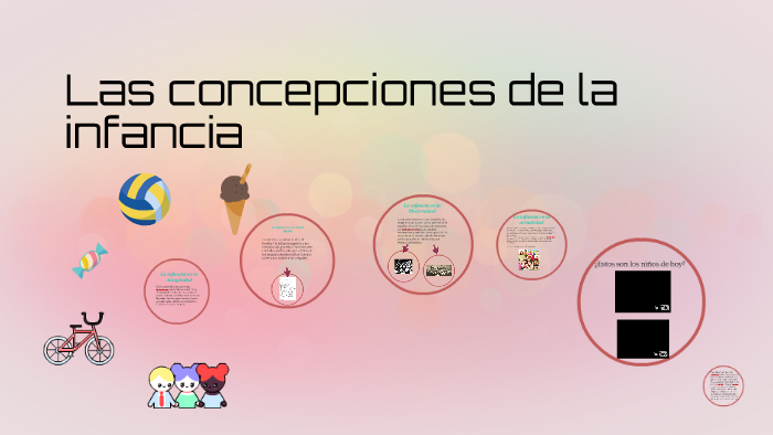 Las Concepciones De La Infancia By María López