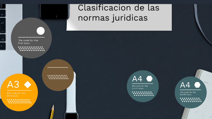 Clasificación De Las Normas Juridicas By Luis Manuel Zamora Padilla On ...