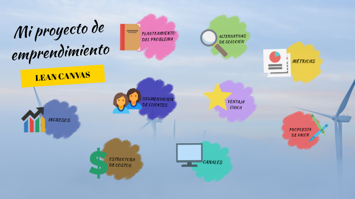 MI PROYECTO DE EMPRENDIMIENTO by oscar díaz on Prezi