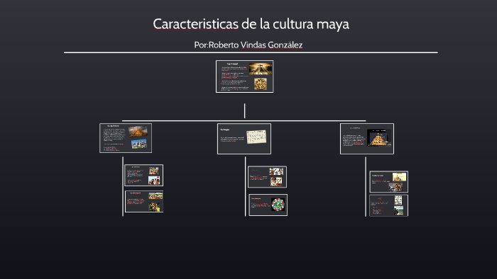 Caracteristicas De La Cultura Maya By Roberto Vindas Gonzalez On Prezi