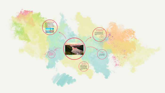 How the Nile River shaped ancient Egypt by gabriela romero on Prezi