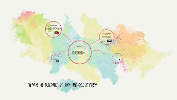 the-4-levels-of-industry-by-matthew-nabors