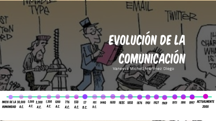 Evolución de la comunicación by Vanessa Michell Martinez Diego on Prezi