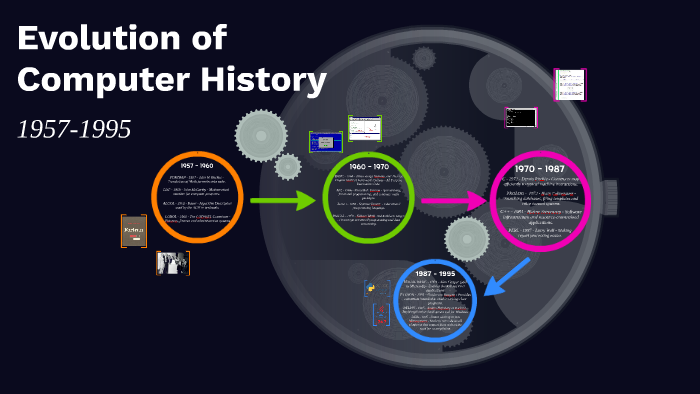 Evolution of Computer History by Deyan Vucenovic on Prezi